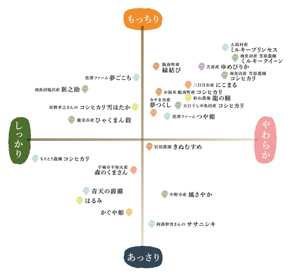 10月16日 金 より 新米祭り Akomeya Tokyo